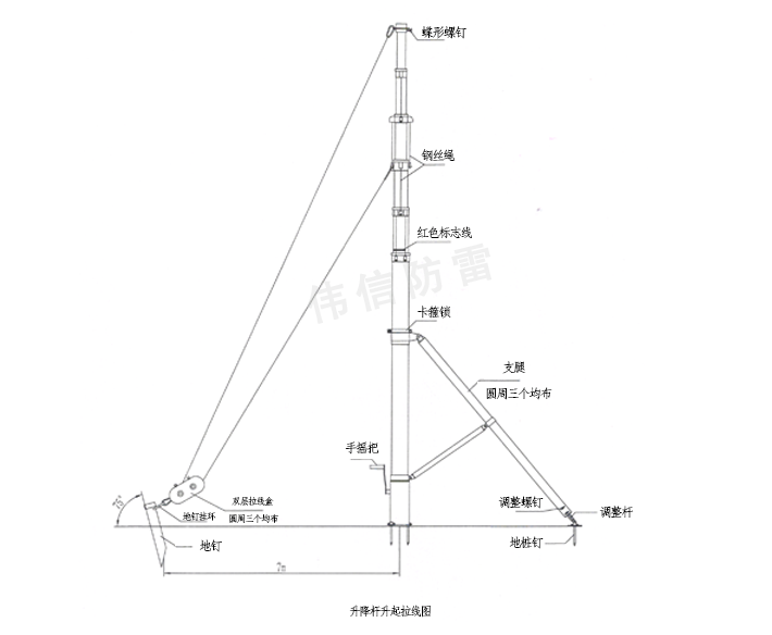 部队车载移动升降杆避雷针产品结构图