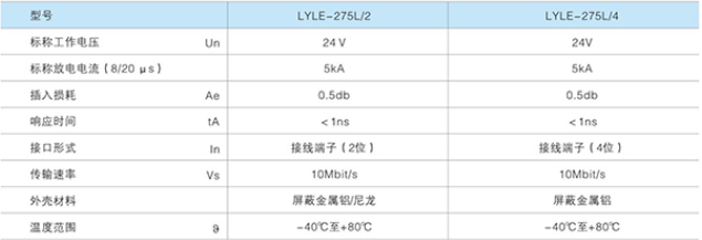 LYLE-275L信号防雷器(485系列）技术参数