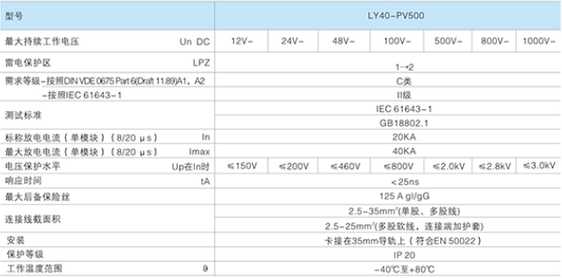 LY40-PV500直流电涌保护器技术参数