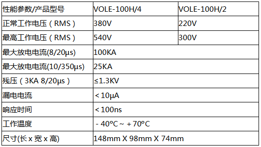 VOLE-100H4防雷器技术参数
